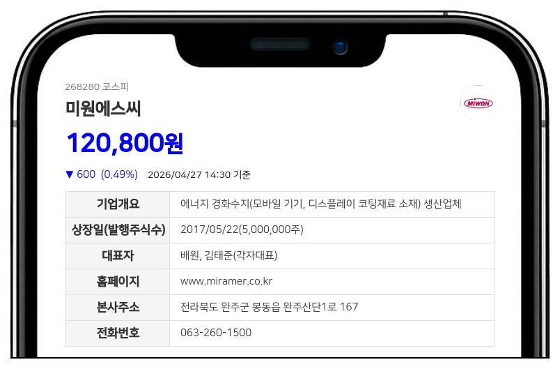 미원에스씨 발행회사 임원, 보통주 205주 추가 매수 지분 변동 공시