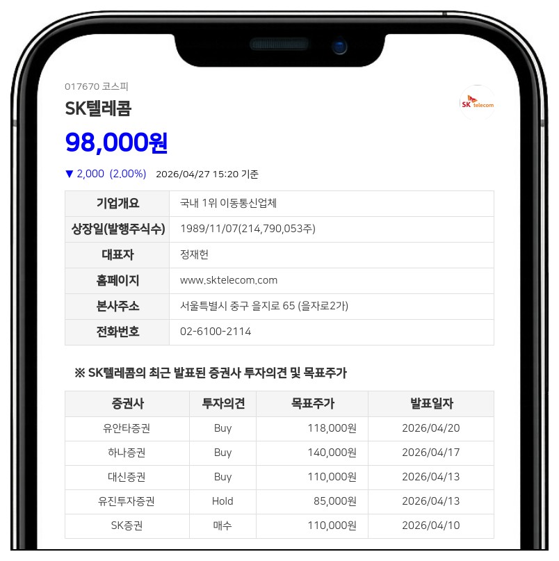 SK텔레콤, 1767억원 규모 분기 배당 실시... 1주당 830원 지급