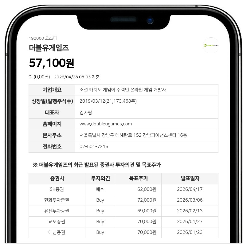 더블유게임즈, 2724억원 투입해 DDI 잔여 지분 전량 취득 검토