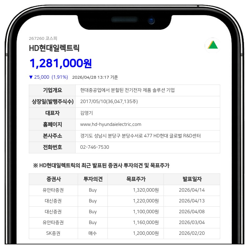 HD현대일렉트릭, 467억원 규모 분기배당 실시... 시가배당률 0.1% 확정