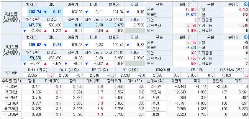 자료: 28일 2시30분 현재, 출처: 코스콤 CHECK