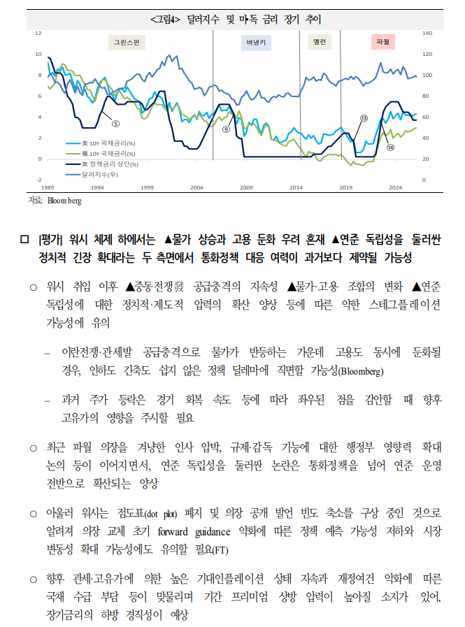 케빈 워시 체제에선 물가·고용 충돌, 연준 독립성 이슈로 통화정책 대응 여력 제약될 가능성 - 국금센터