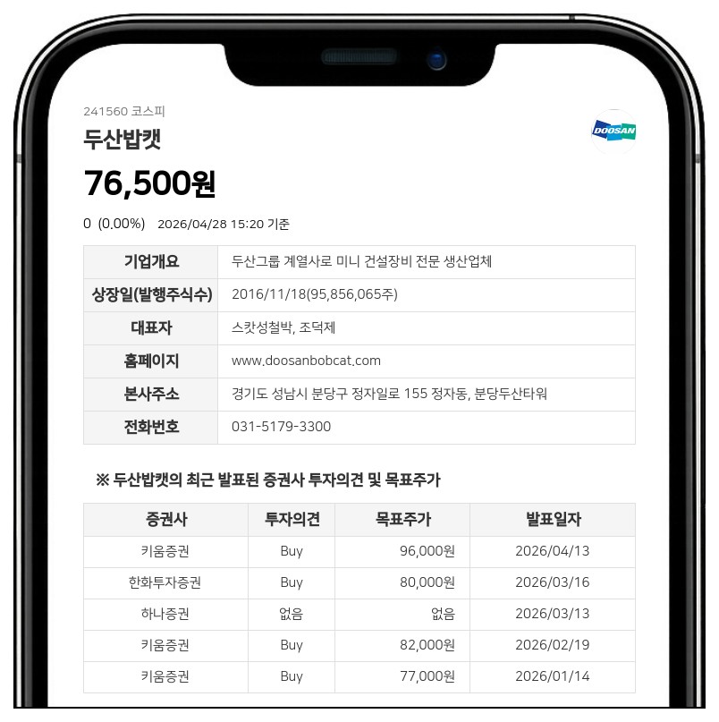 두산밥캣 382억 규모 분기 배당 실시… 시가배당률 0.5% 수준