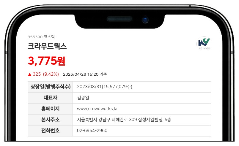 크라우드웍스, 10억 규모 유상증자 결정... 피봇스트래티지 대상 신주 발행