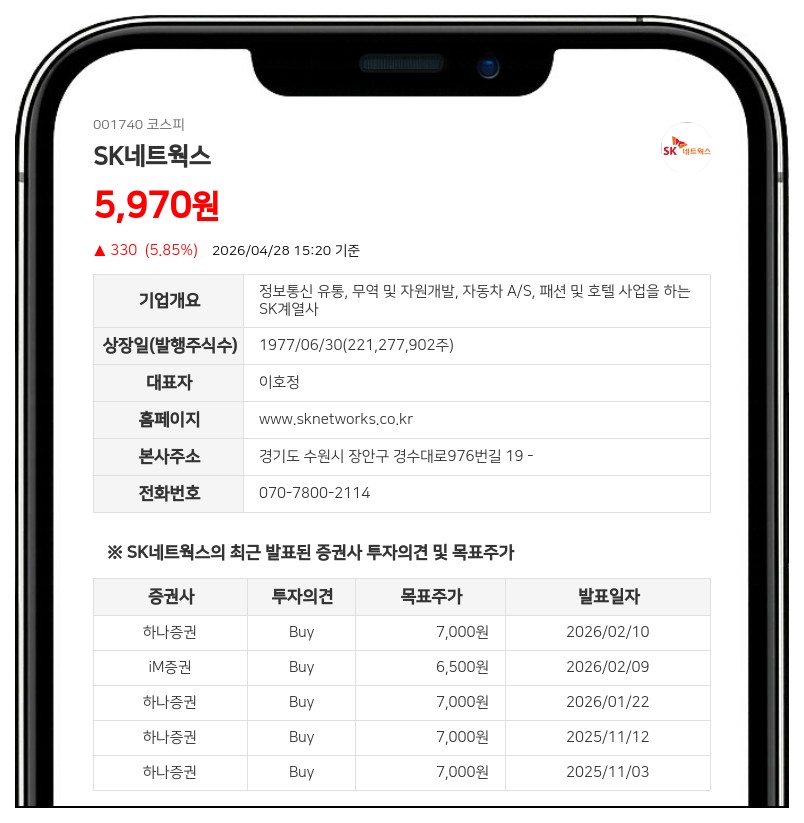 SK네트웍스, 1.2억원 규모 자사주 처분 결정... 임원·사외이사 책임경영 강화