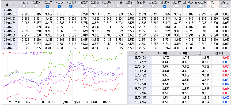 자료: 최근 최종호가수익률 추이, 출처: 코스콤 CHECK