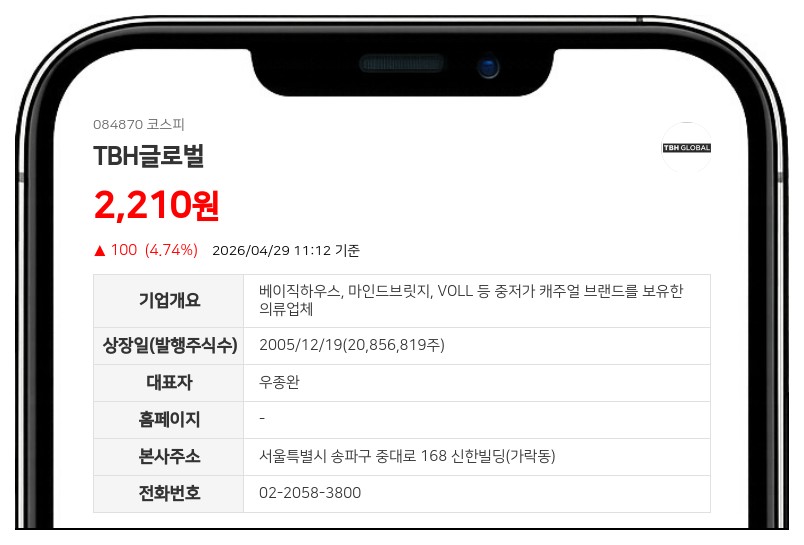 티비에이치글로벌 최대주주등 지분, ㈜금강레저산업 장내매수로 51.08% 돌파