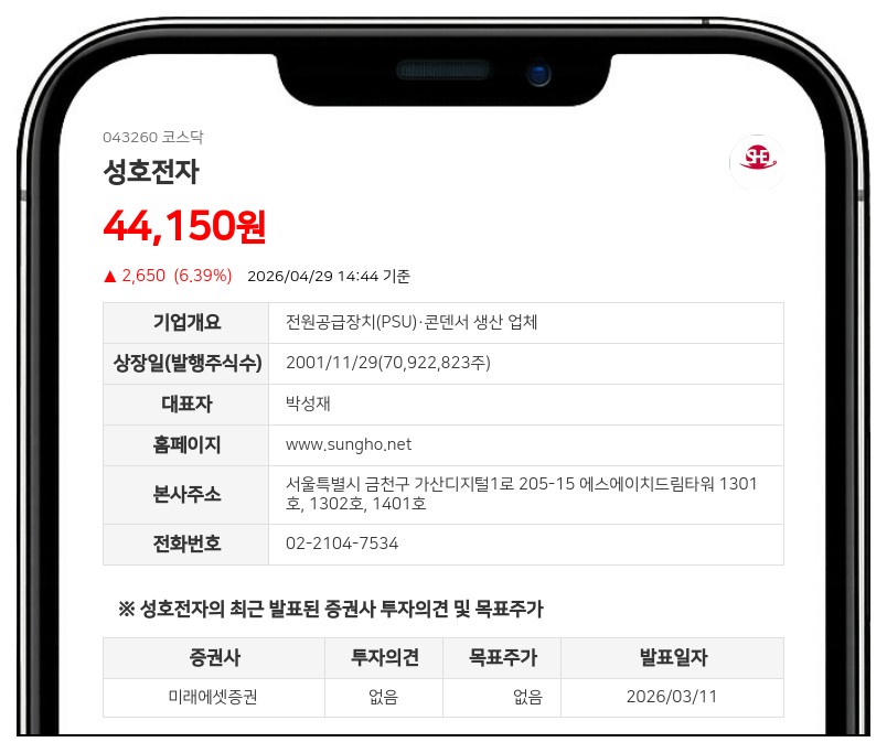 성호전자, '자본잠식' 자회사 어매이징홀딩스 무증자 합병... 시너지 강화 주력
