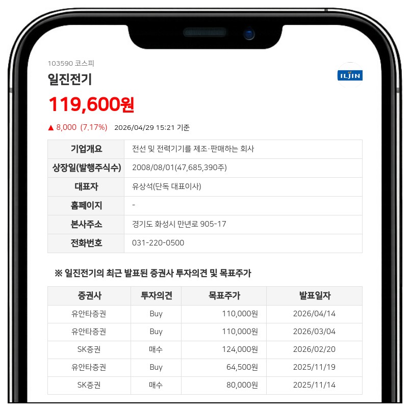 일진전기, 최대주주 일진홀딩스 지분 2.49%p 감소…변경 원인은?