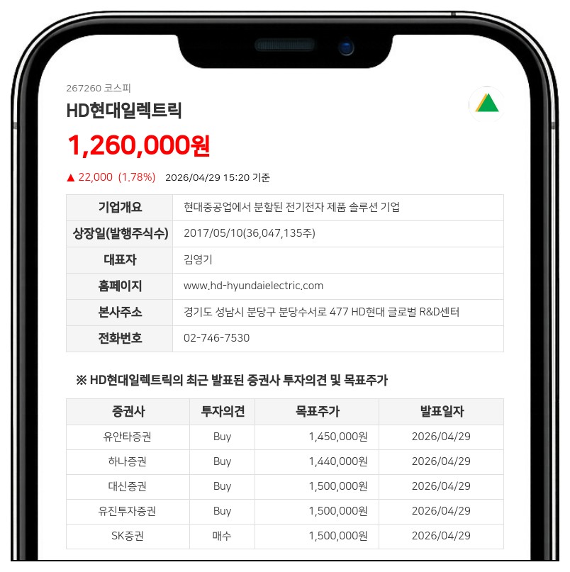 HD현대일렉트릭 최대주주 HD현대, 보통주 811주 감소... 교환 사유로 인한 변동
