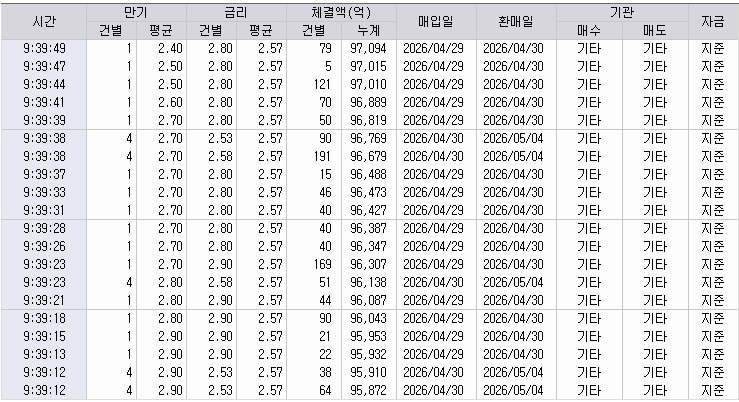 자료: RP 체결 현황, 출처: 코스콤 CHECK