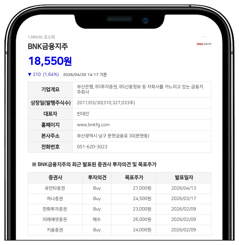 BNK금융지주 465억 규모 분기 현금배당 실시, 시가배당률 0.8% 확정