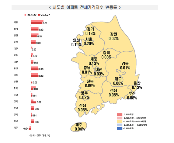 (종합) 한국부동산원 기준 서울 아파트 전세가격 2주 연속 0.2%대 상승...경기 전세가격은 전주와 같은 0.13% 상승