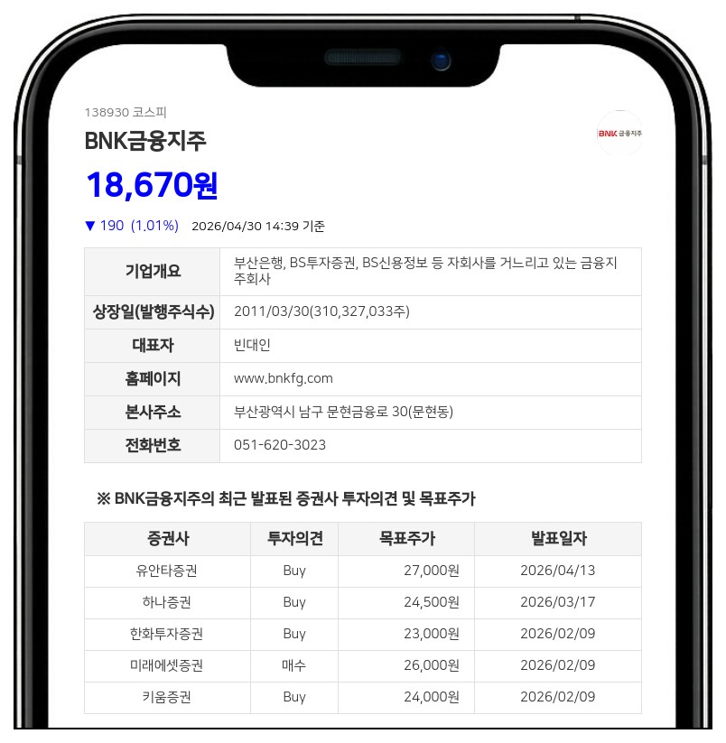 BNK금융지주 600억 자사주 매입 결정…주주환원 정책 강화