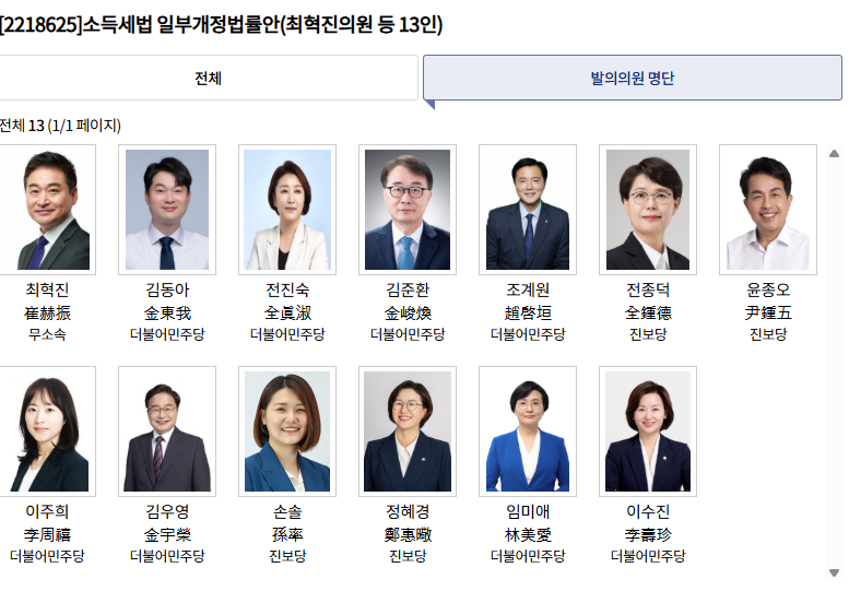 (장태민 칼럼) 장특공 실거주 위주 개편과 임차인 학대하기