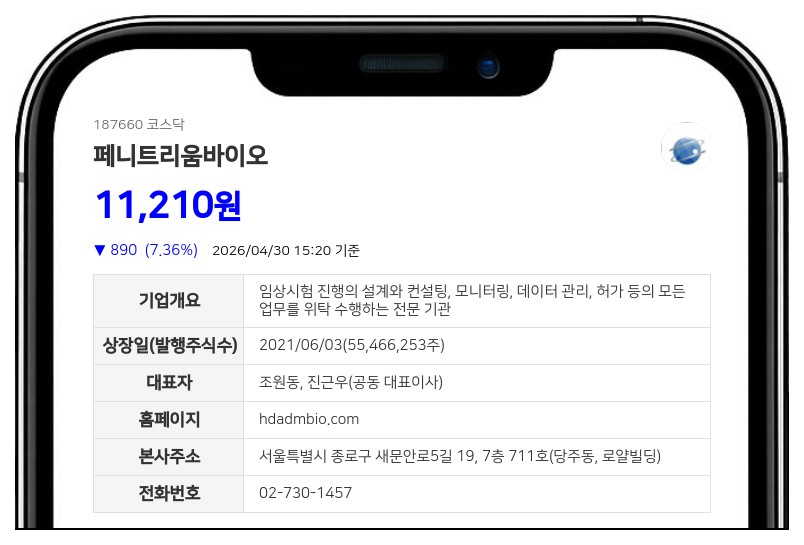 738억 자금 조달 나선 페니트리움바이오, 주주배정 후 일반공모 유상증자 실시