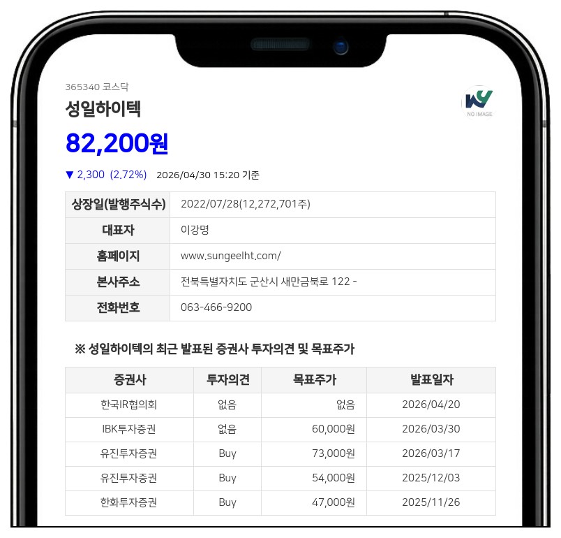 성일하이텍, 폐배터리 원재료 확보에 450억 투입... 제3자배정 증자 결정