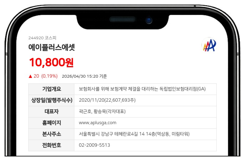 에이플러스에셋, 최대주주 친인척 지분 0.42%p 늘려 총 29.13% 달성