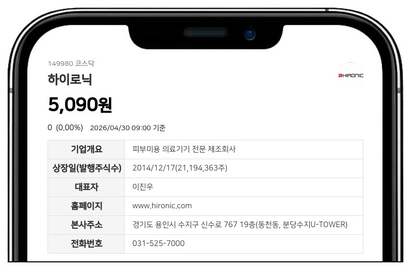 '상장 유지' 하이로닉, 실질심사 대상 제외로 5월 4일 거래 재개 확정