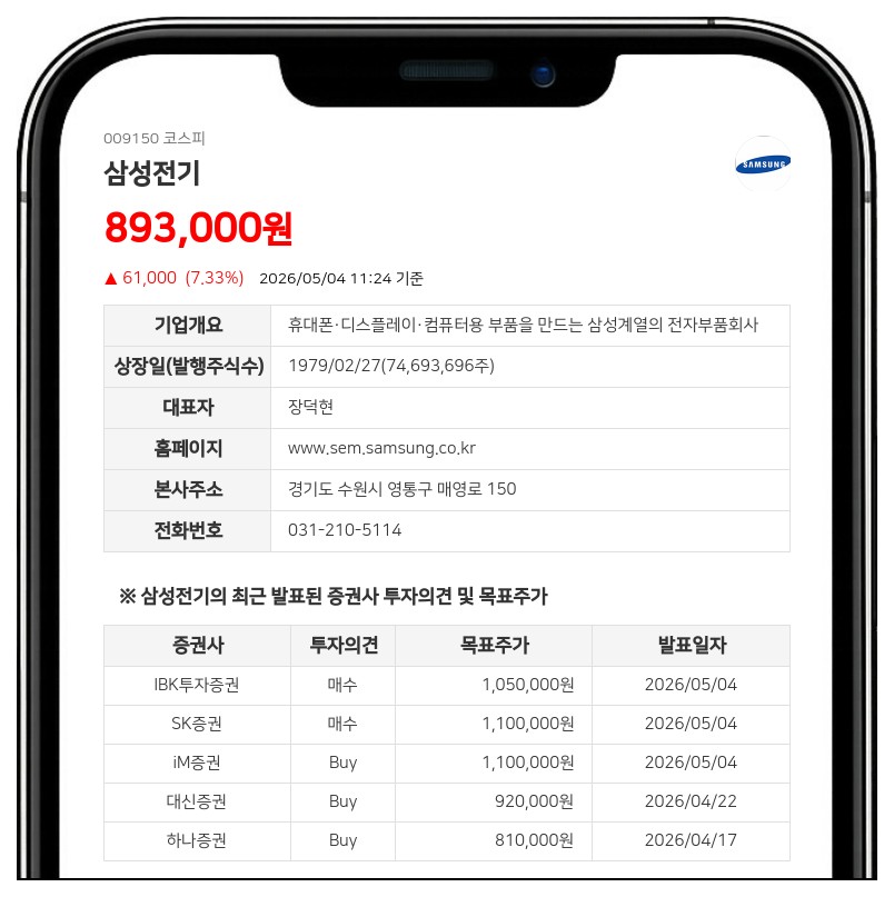 삼성전기, 최대주주등 소유 주식 4,154주 감소