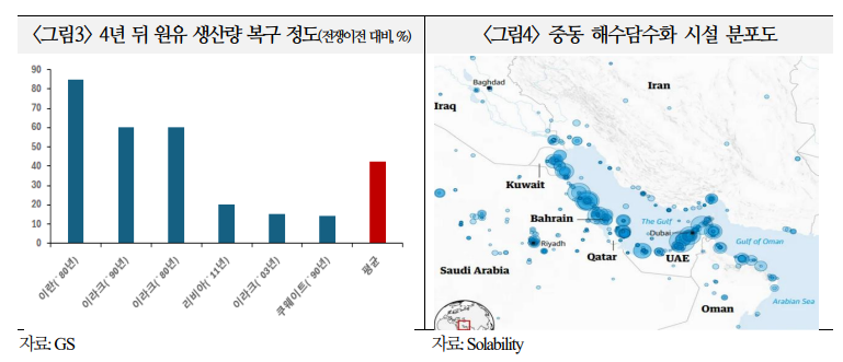 중동사태, 한국은 인프라·방산 레버리지 확보 계기로 삼으면서 국제질서 다변화 대비해야 - 국금센터