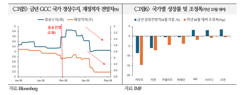 중동사태, 한국은 인프라·방산 레버리지 확보 계기로 삼으면서 국제질서 다변화 대비해야 - 국금센터