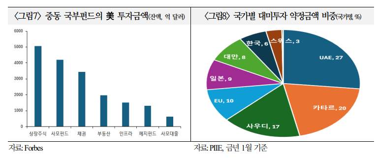 중동사태, 한국은 인프라·방산 레버리지 확보 계기로 삼으면서 국제질서 다변화 대비해야 - 국금센터