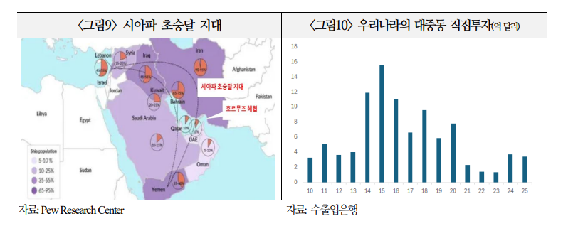 중동사태, 한국은 인프라·방산 레버리지 확보 계기로 삼으면서 국제질서 다변화 대비해야 - 국금센터