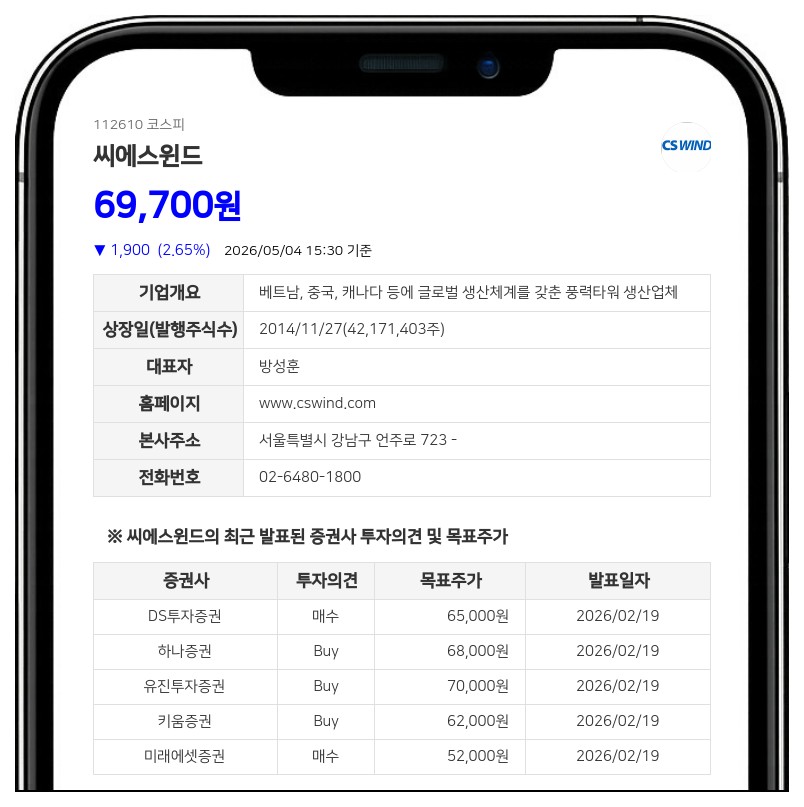 씨에스윈드, 친인척 장내매도에 최대주주 등 지분율 소폭 하락