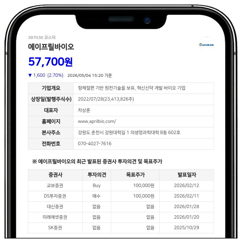 에이프릴바이오, 유한양행 공동연구 종료에도 수취한 계약금 반환 의무 없어... ADC 역량 집중