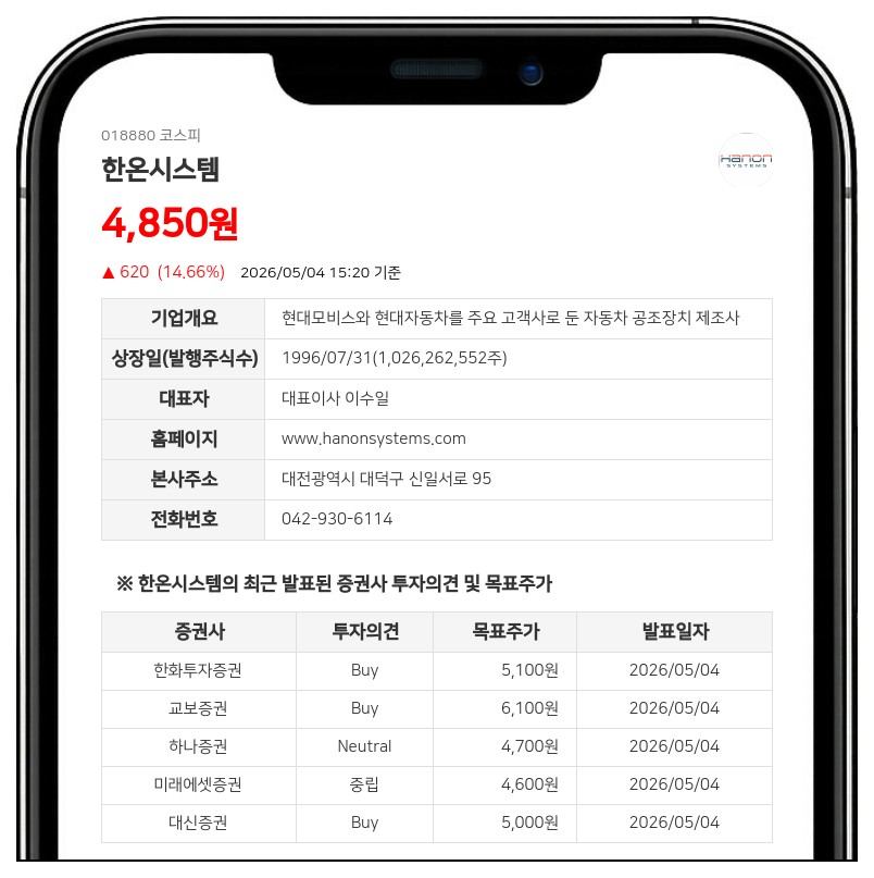 한온시스템, 1Q26 영업이익 972억원 361% 급증…유럽 전기차 수요 확대에 목표주가 5,100원 상향 - 한화투자증권
