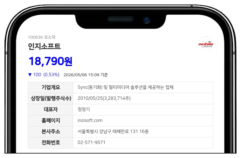 인지소프트, 주주가치 제고 위해 20억원 규모 자사주 장내 매수 결정