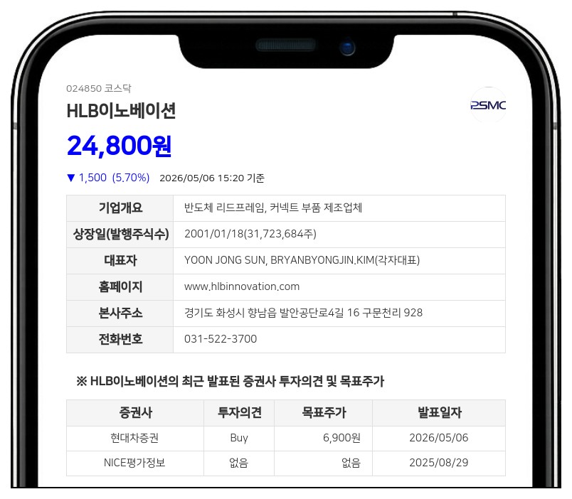 HLB이노베이션, 405억 규모 CB 발행... 자회사 임상 지원에 전액 투입