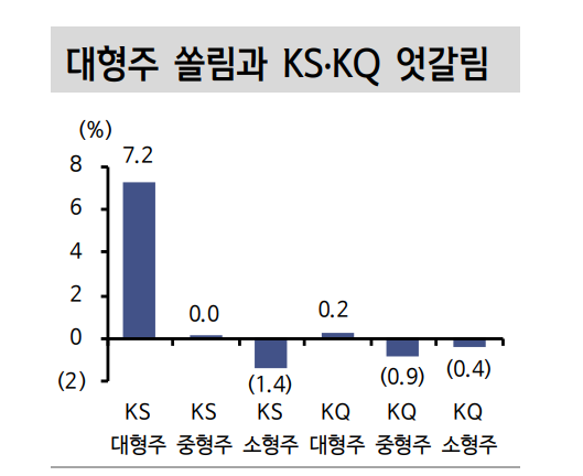 1조 달러 넘어선 삼성전자 시총, 버크셔 헤서웨이·월마트 제치고 세계 11위 - 신한證