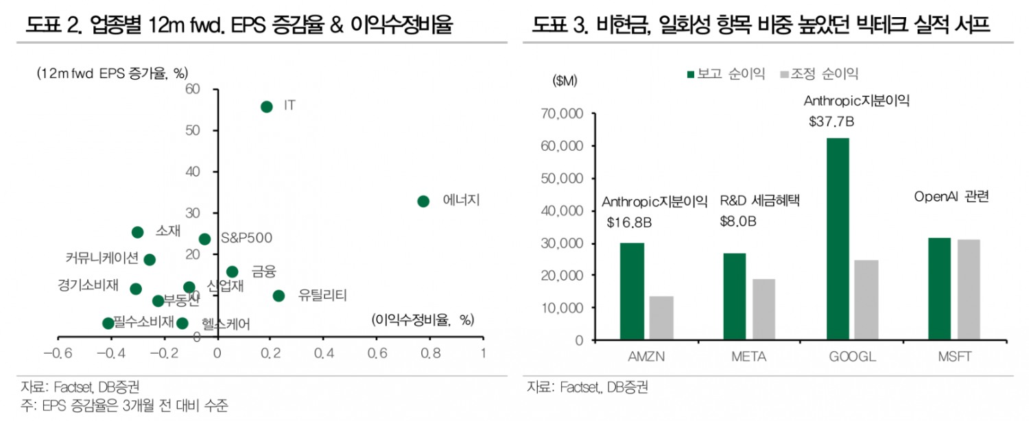 하이퍼스케일러 수직계열화 따른 수혜 종목 추가 강세 예상...AI 공급망 후방업체 강세 여전히 유효 - DB證
