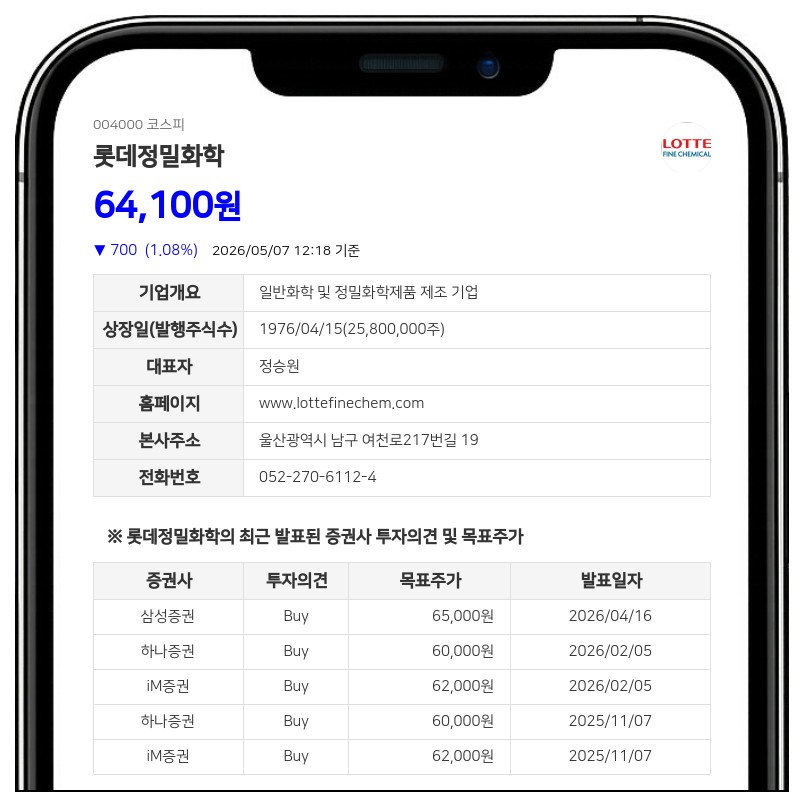 롯데정밀화학, 계열사 임원 정호석 130주 지분 정리…최대주주 지분서 제외
