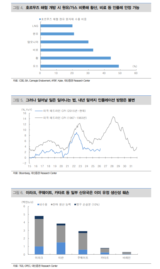 종전 가능성 거론되고 있으나 인플레이션에 베팅할 필요 - 대신證