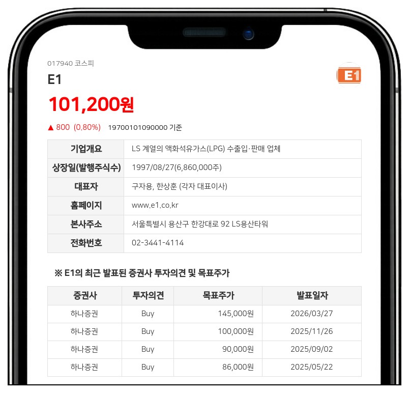 E1 구건모 씨, 보통주 960주 늘려 지분율 0.02%포인트 상승