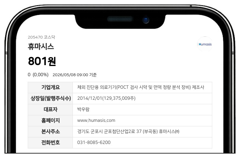 휴마시스 11일부터 주식 거래 재개, 액면병합 변경상장 절차 완료