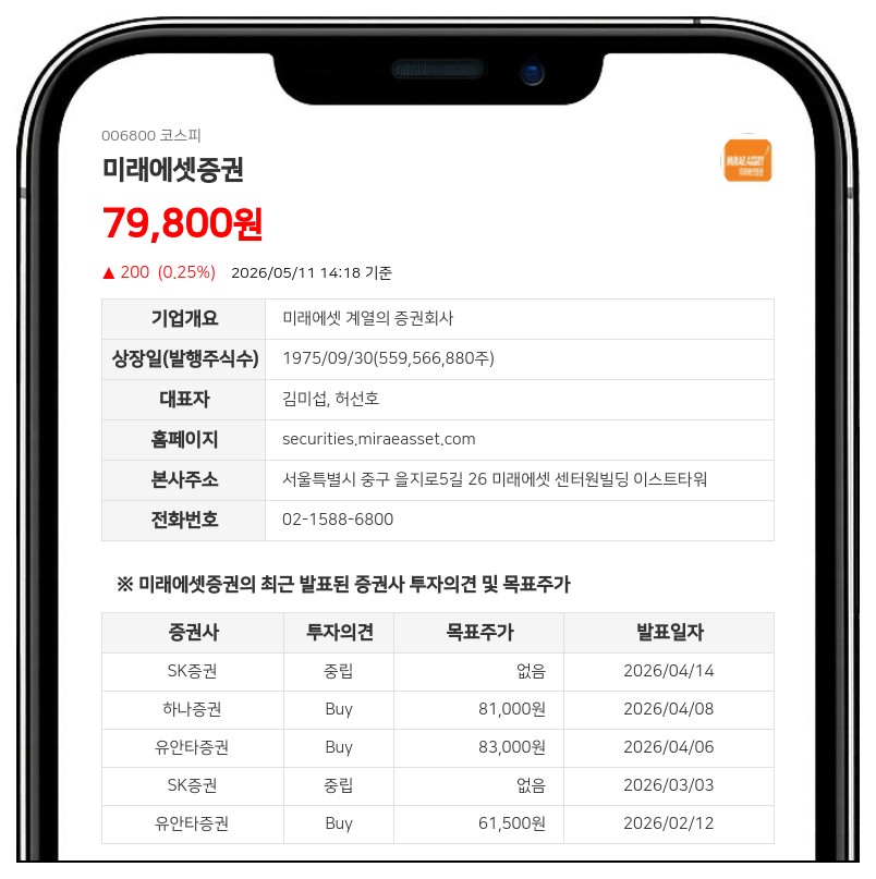 미래에셋증권, 최대주주 등 보통주 142만주 이상 늘어…주식배당 영향