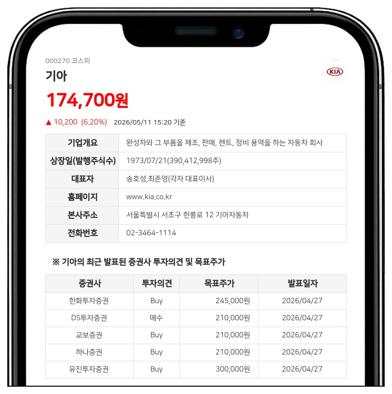 기아, 최준영 특별관계 해소로 지분 변동...주우정 증여로 3,800주 감소