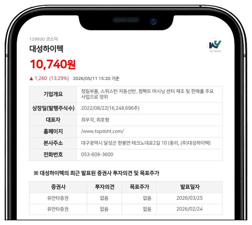 대성하이텍, 100억 CB 발행해 방산·로봇 신사업 가속...전환가 9688원