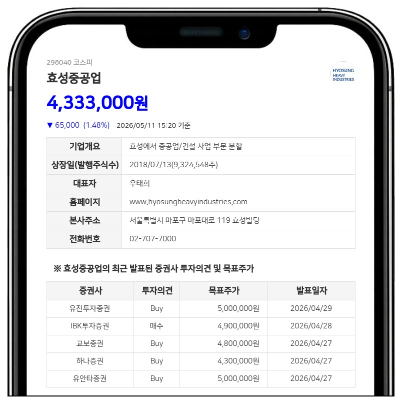 효성중공업, 서울 답십리 자동차 부품상가 재개발 수주... 5427억 규모