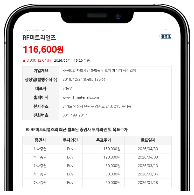 RF머트리얼즈, 유증 1차 발행가 8.39만원 확정…조달액 138억 늘어난 419억원