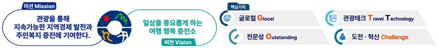 취약노동자 휴가비 지원사업