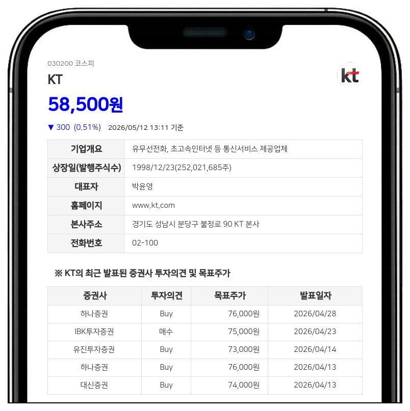 KT, 주당 600원 분기 배당 실시... 연간 최소 2400원 배당 제시