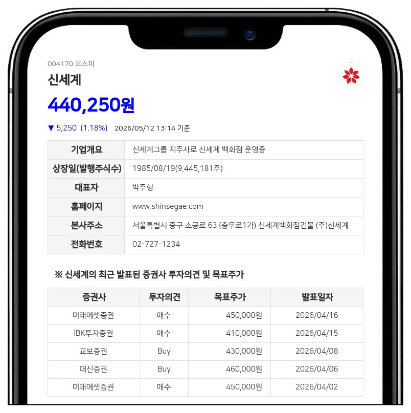 신세계, 분기 배당으로 113억원 지급... 주당 1300원 현금 배당 실시