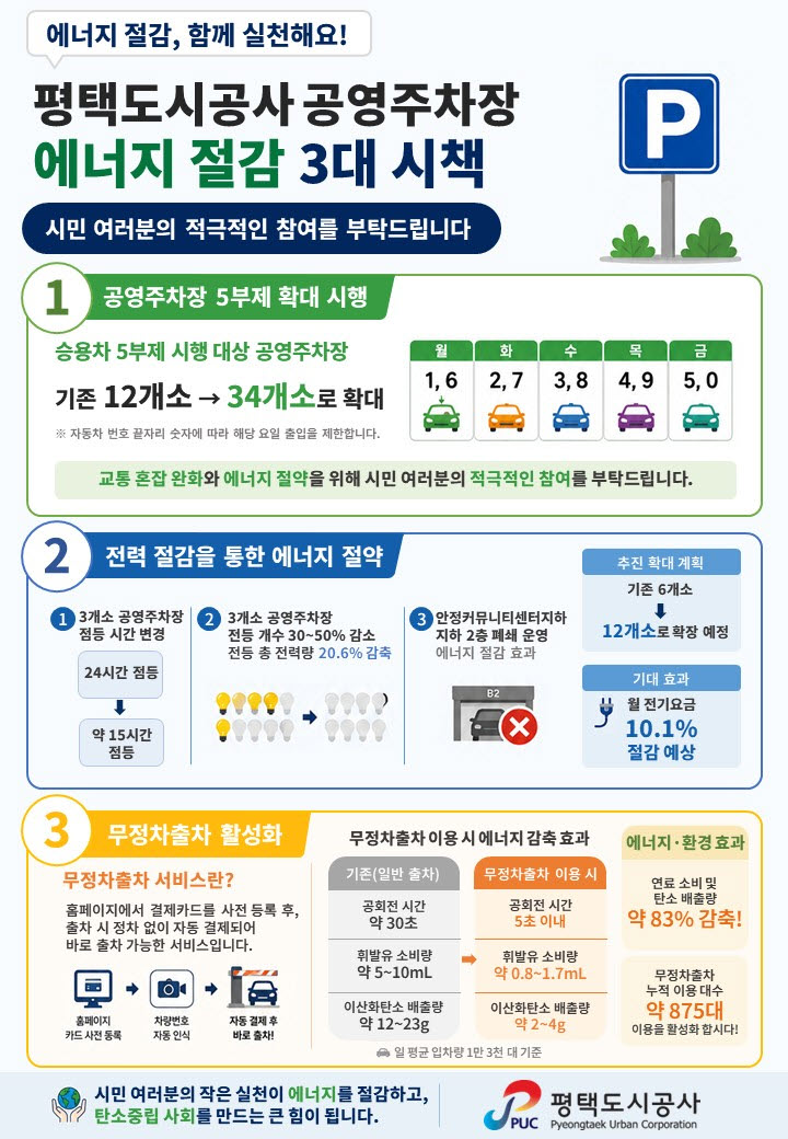 공영주차장 에너지 절감 3대 시책