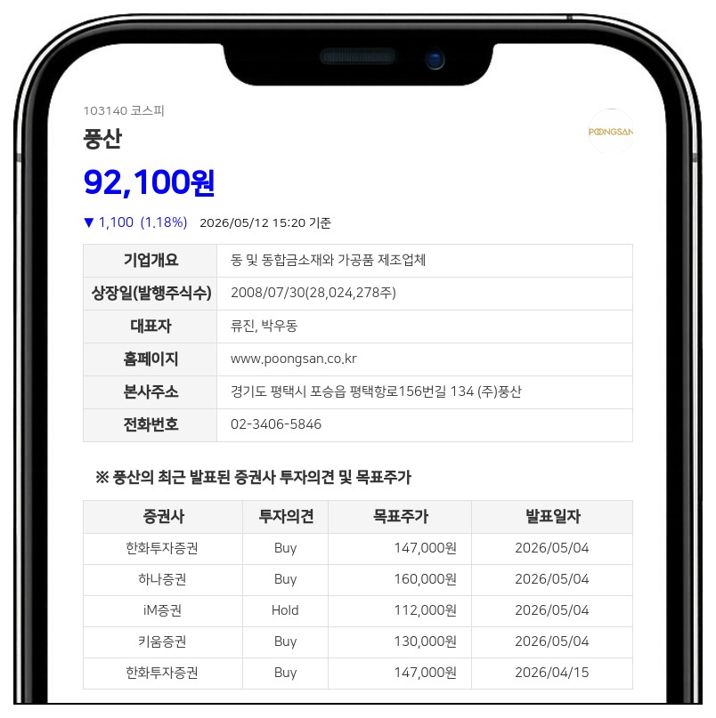 풍산 임원진, 장내매수로 지분 확대...총 80주 늘었지만 지분율은 그대로