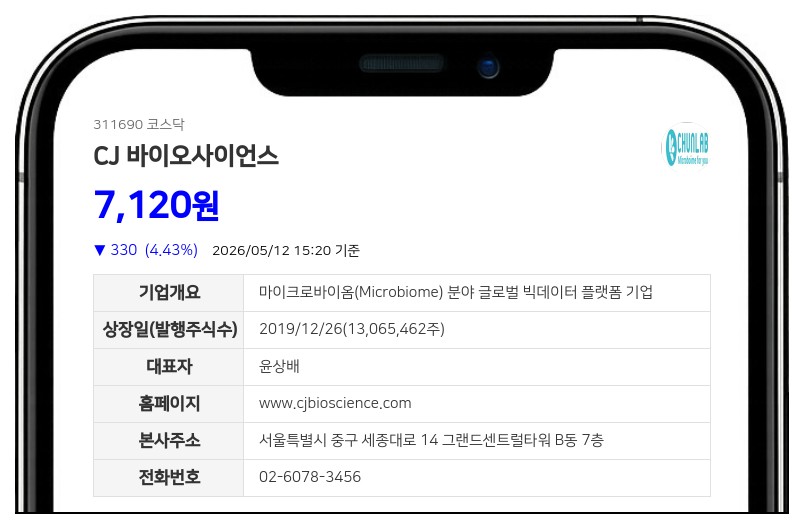 CJ바이오사이언스 'CJRB-101' 임상 2상 포기...수익성 위주 사업 재편 속도